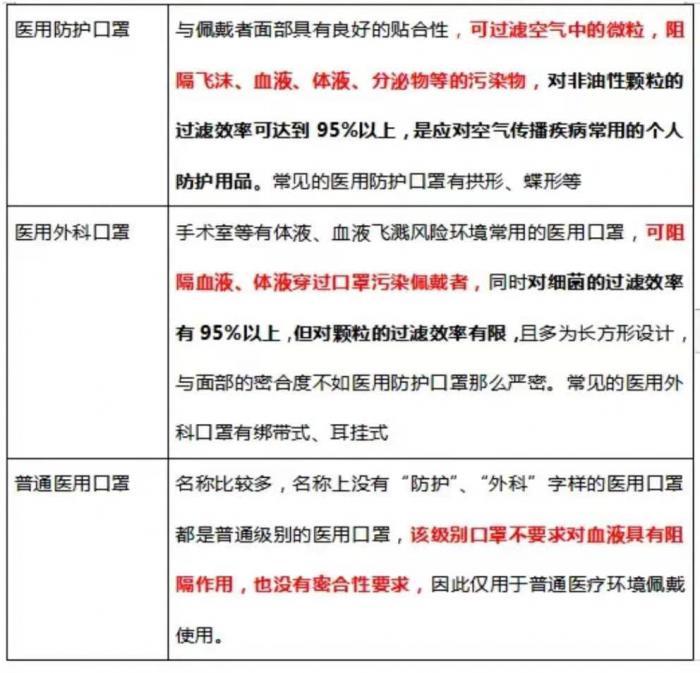 口罩预防新冠概率图片